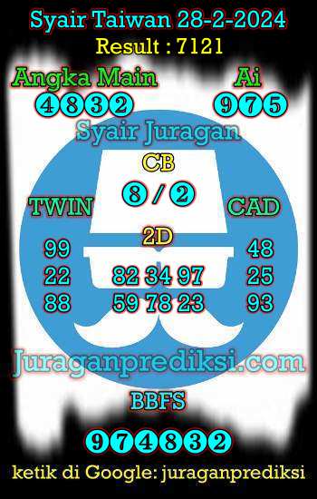 Prediksi Taiwan 28 februari, syair taiwan malam ini rabu 28-2-2024, angka keluar togel taiwan, toto jitu taiwan rabu 28 februari 2024